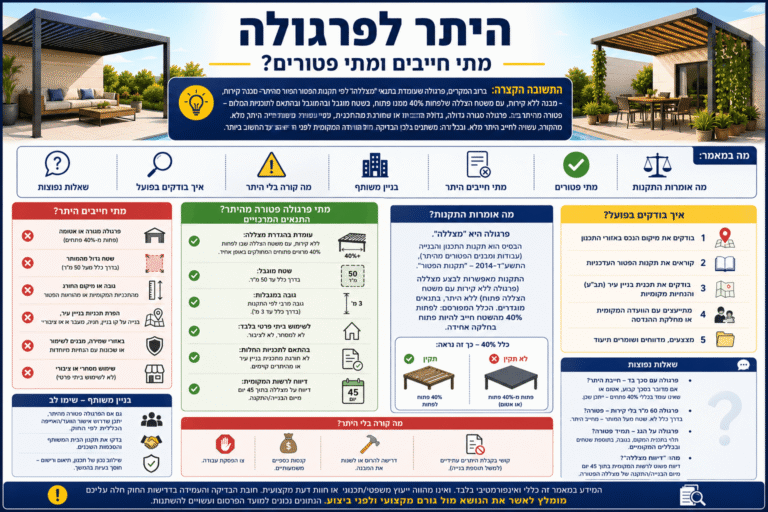 היתר לפרגולה